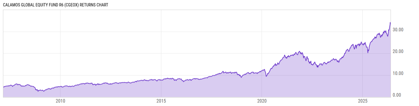 Returns Chart
