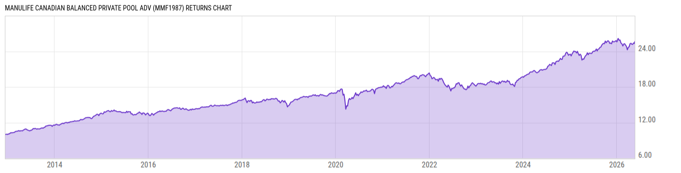 Returns Chart