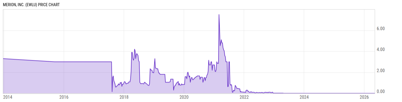 Price Chart