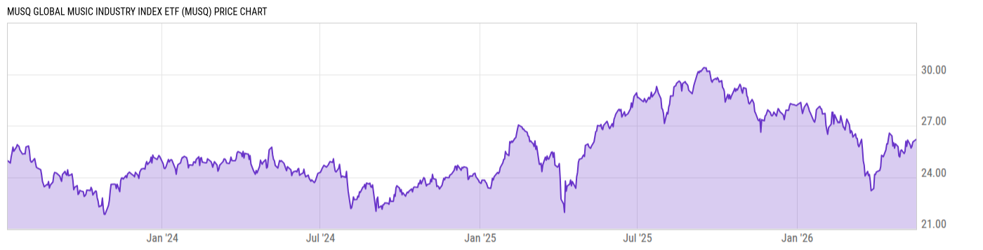 Price Chart