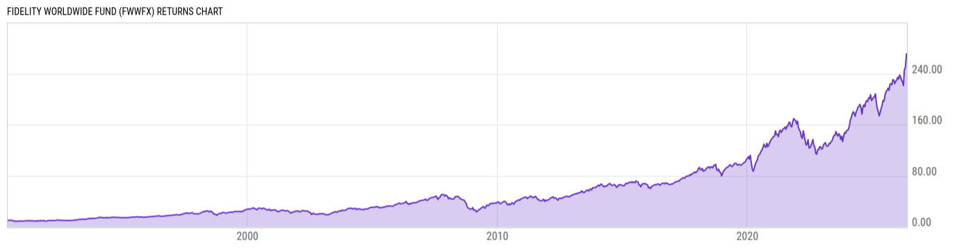 Returns Chart