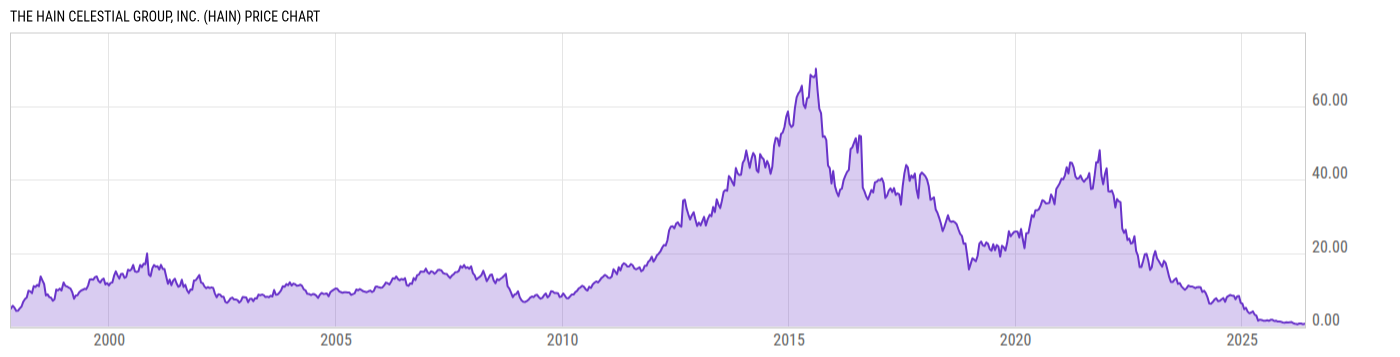 Price Chart