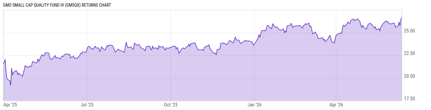 Returns Chart