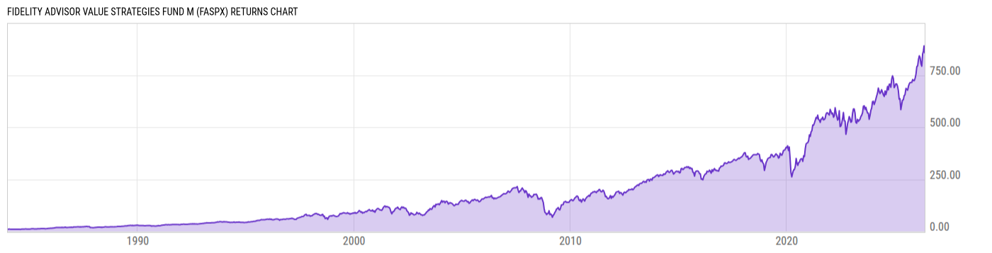 Returns Chart