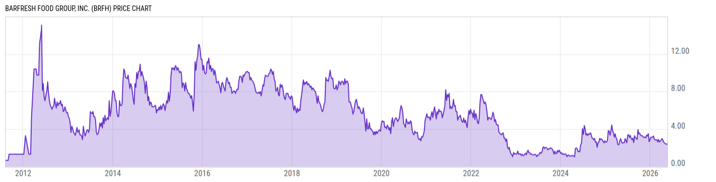 Price Chart