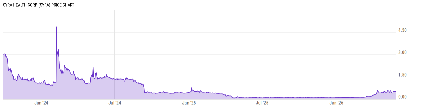 Price Chart