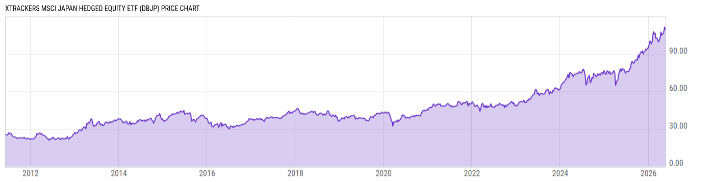 Price Chart