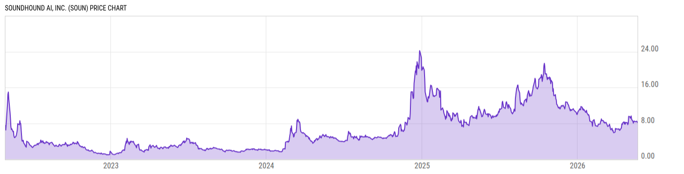 Price Chart