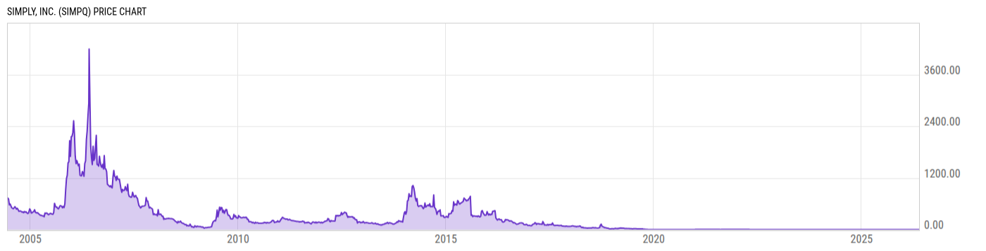 Price Chart