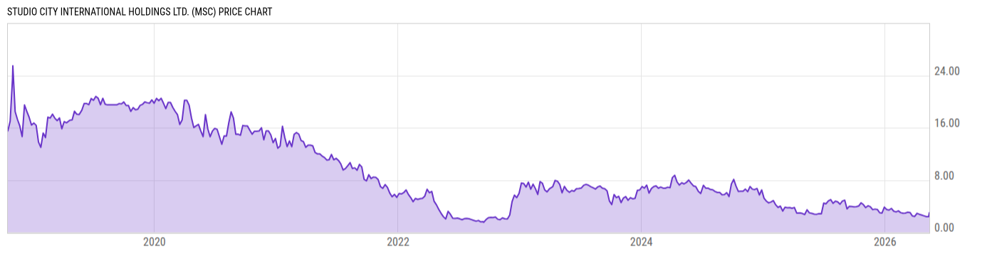 Price Chart