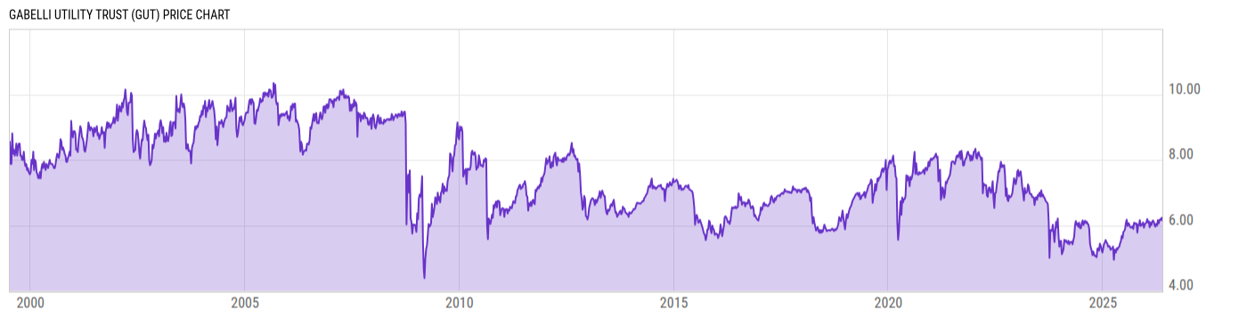 Price Chart