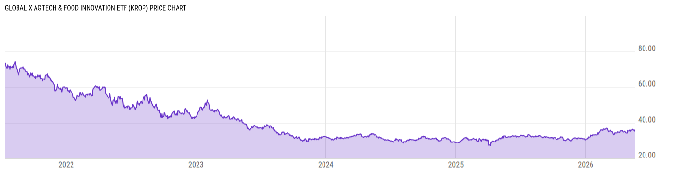 Price Chart