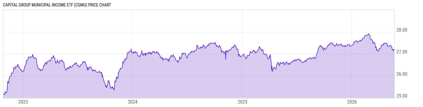 Price Chart