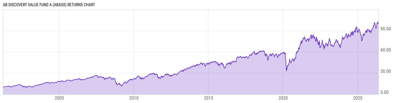 Returns Chart