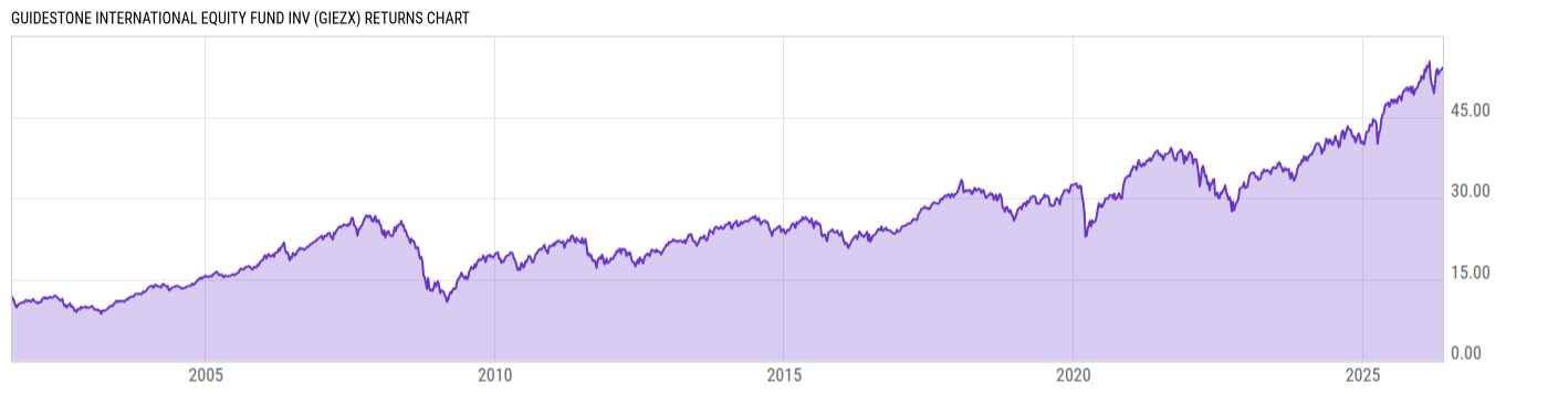 Returns Chart