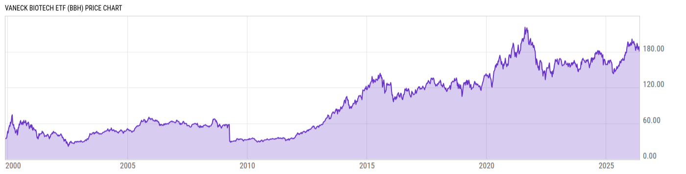 Price Chart