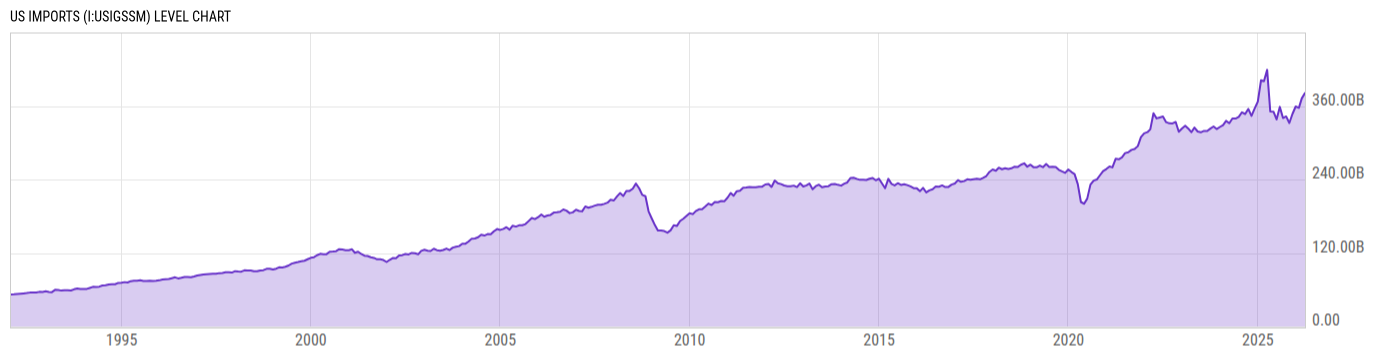 Level Chart