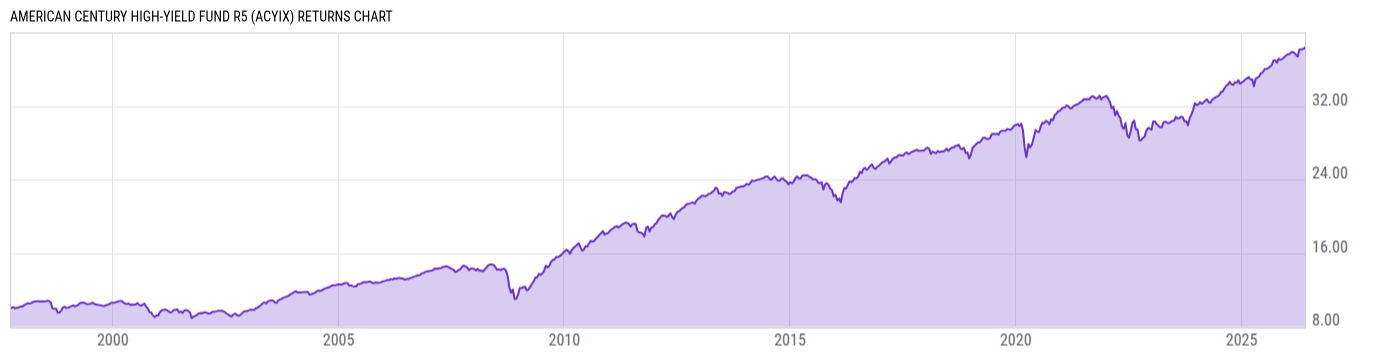 Returns Chart