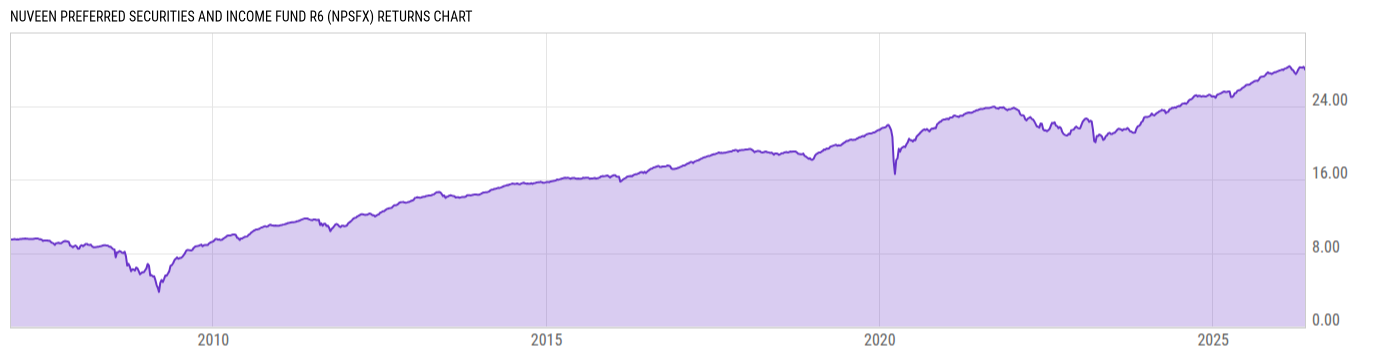 Returns Chart