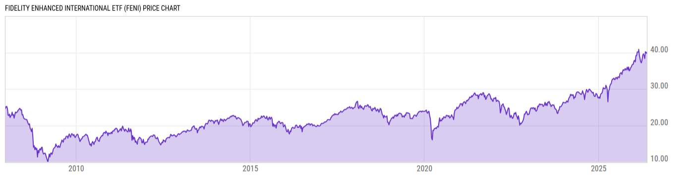 Price Chart