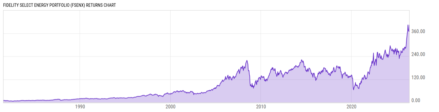Returns Chart