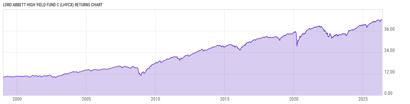 Returns Chart