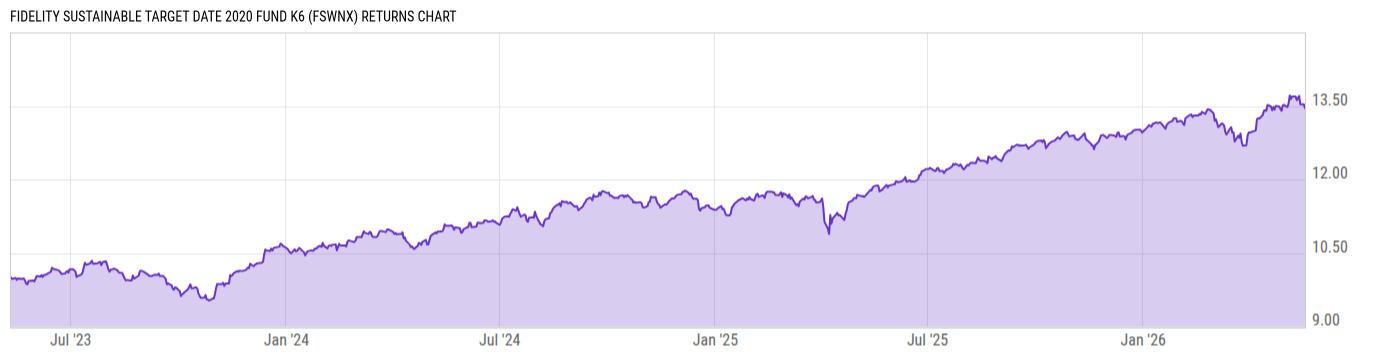 Returns Chart