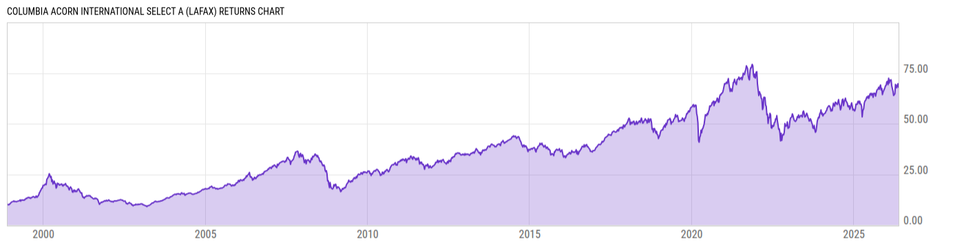 Returns Chart