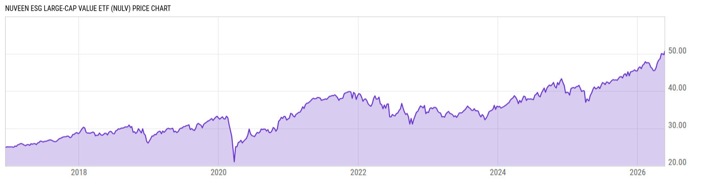 Price Chart
