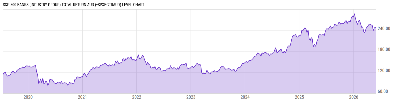 Level Chart