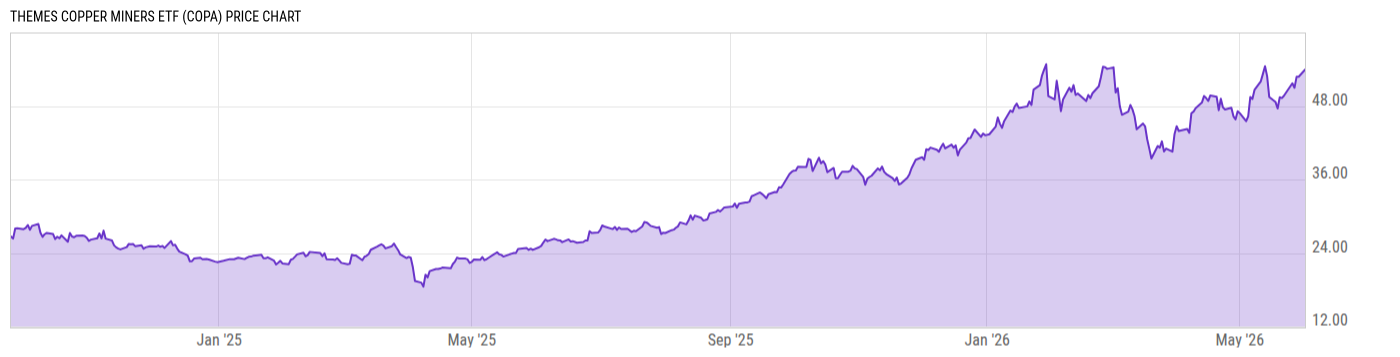 Price Chart