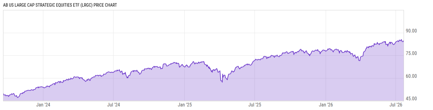 Price Chart