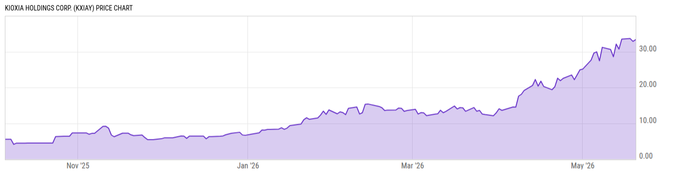 Price Chart