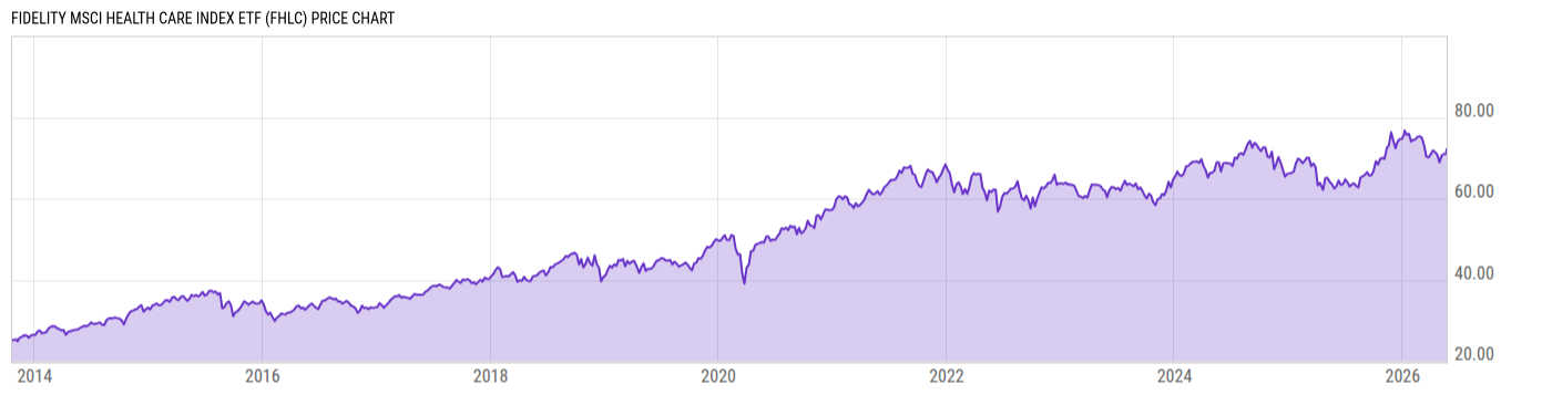 Price Chart