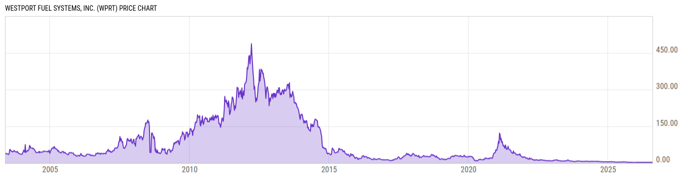 Price Chart