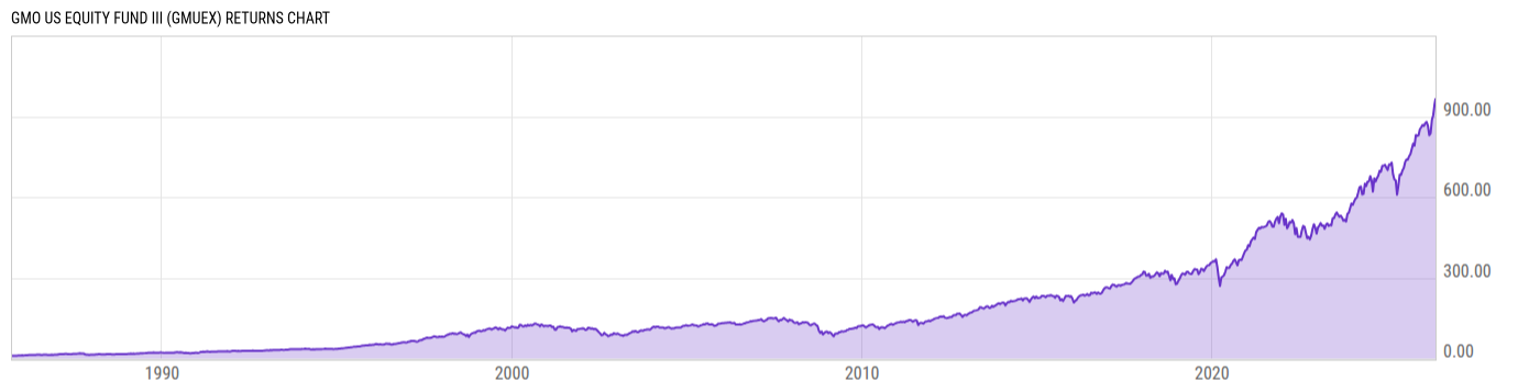 Returns Chart
