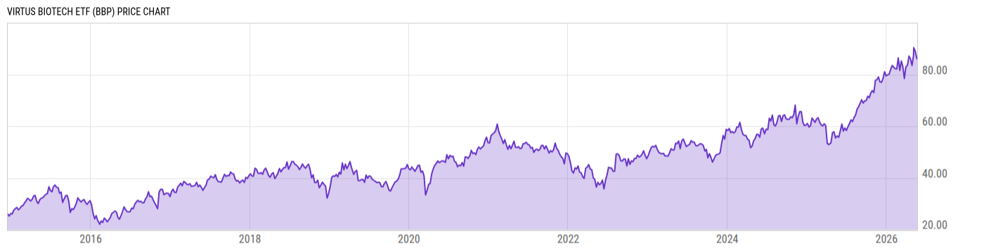 Price Chart