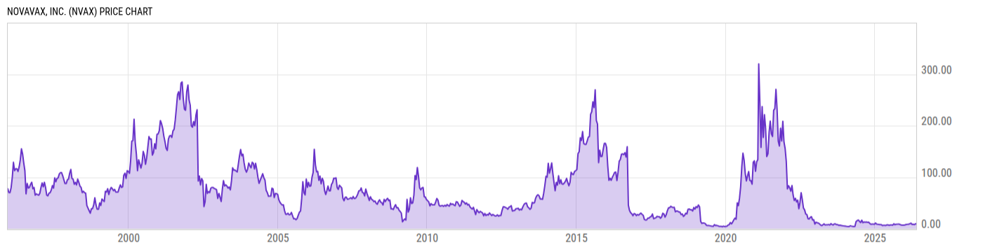 Price Chart