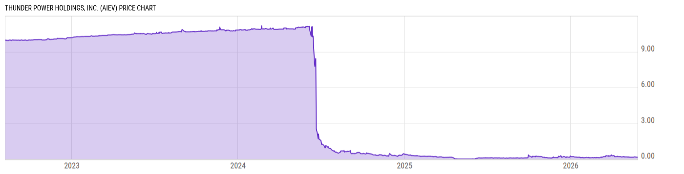 Price Chart