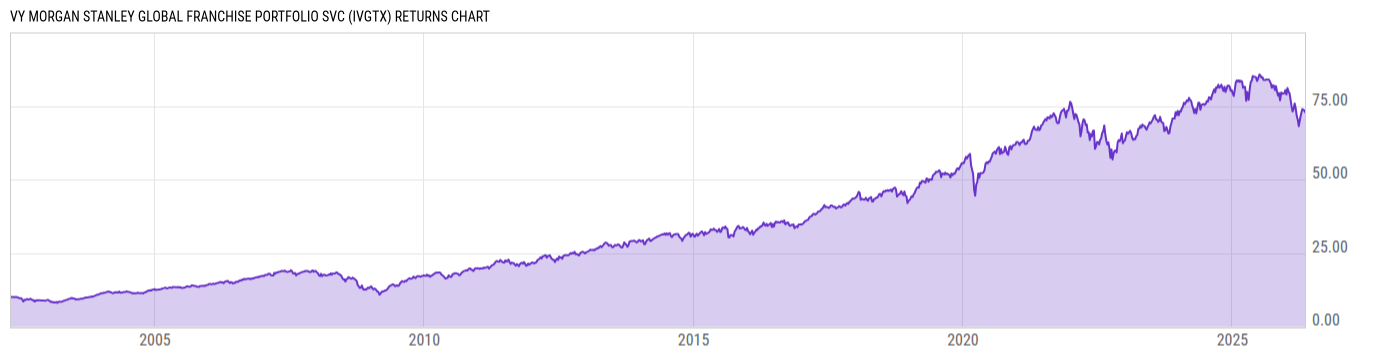 Returns Chart