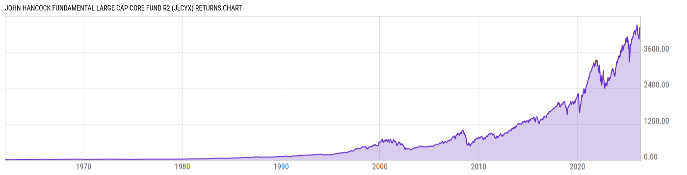 Returns Chart