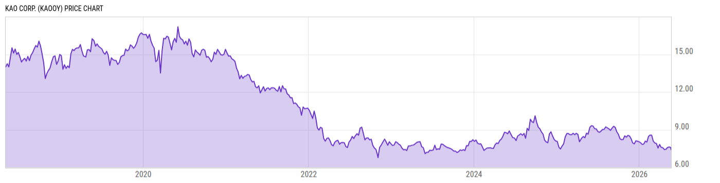 Price Chart