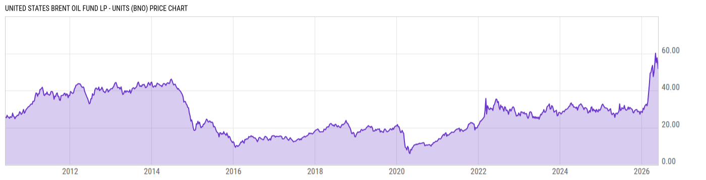 Price Chart