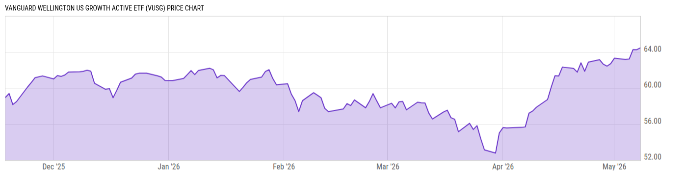 Price Chart