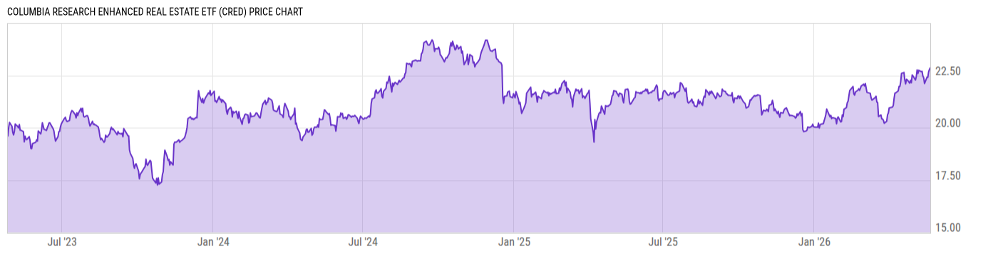 Price Chart