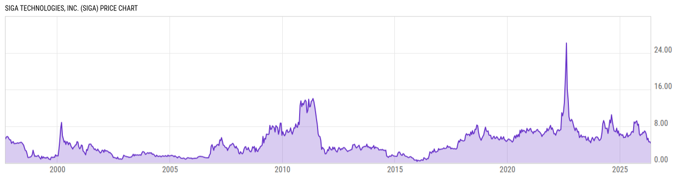 Price Chart