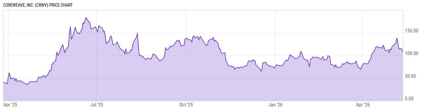 Price Chart