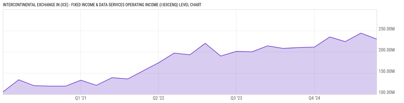 Level Chart