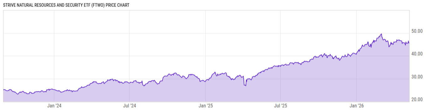 Price Chart