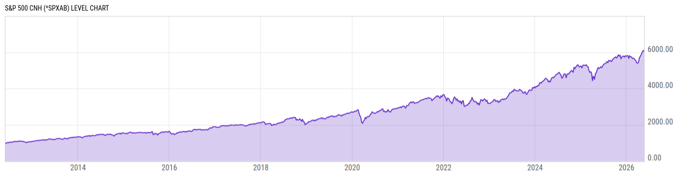 Level Chart